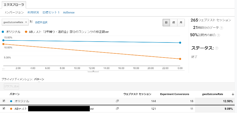 ➈-3Googleオプティマイズとアナリティクスを紐づける事で、ABテストの結果をGAで確認可能に