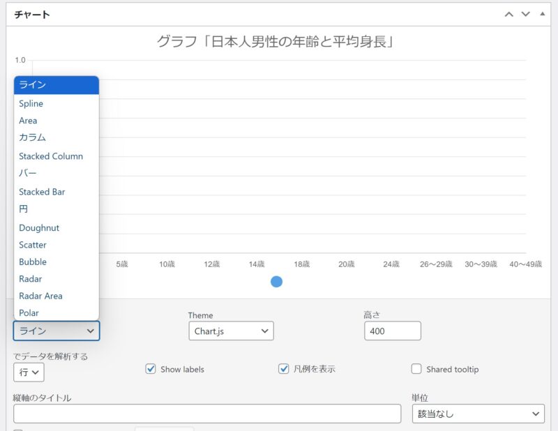 グラフのタイプを選択